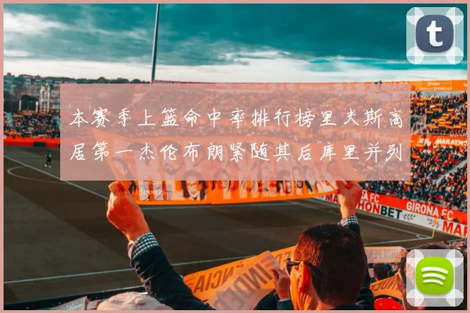 本赛季上篮命中率排行榜里夫斯高居第一杰伦布朗紧随其后库里并列第六